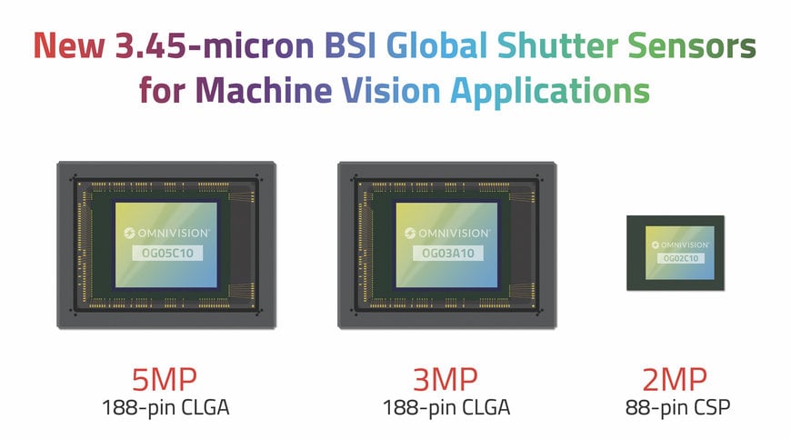 OMNIVISION Expands Machine Vision Portfolio with New 3.45-Micron Global Shutter Sensors